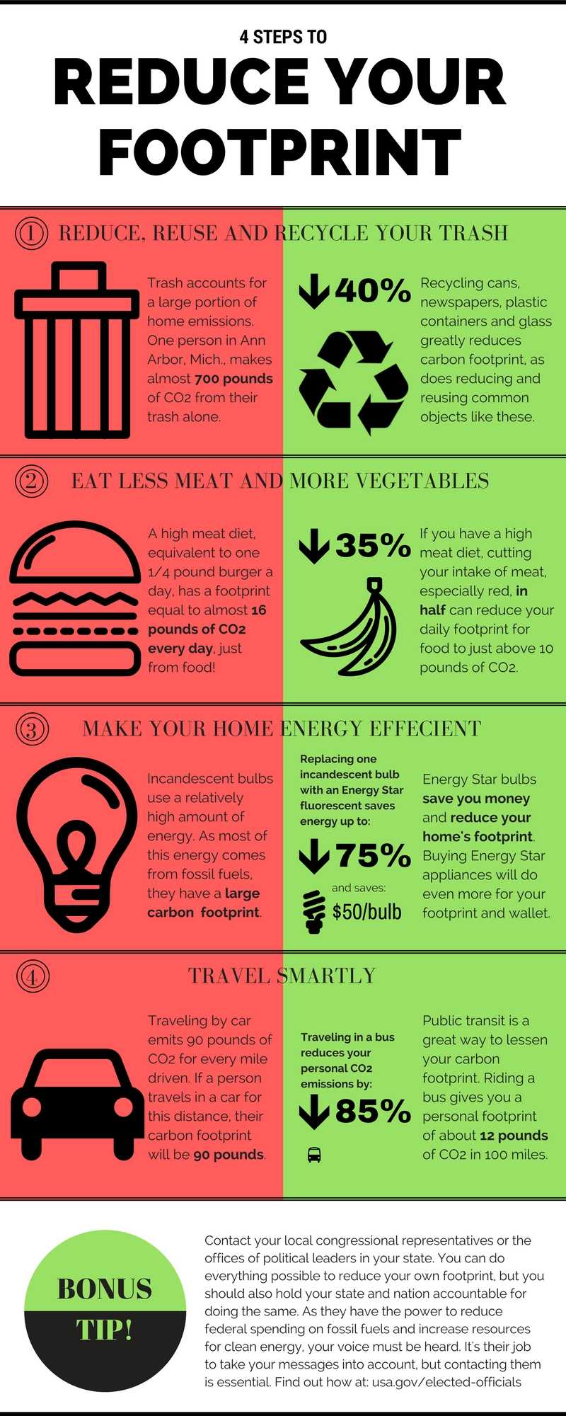 10 easy ways to reduce your carbon footprint - ISRAEL21c